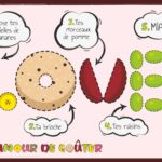 Ateliers Goûter Ludique !
